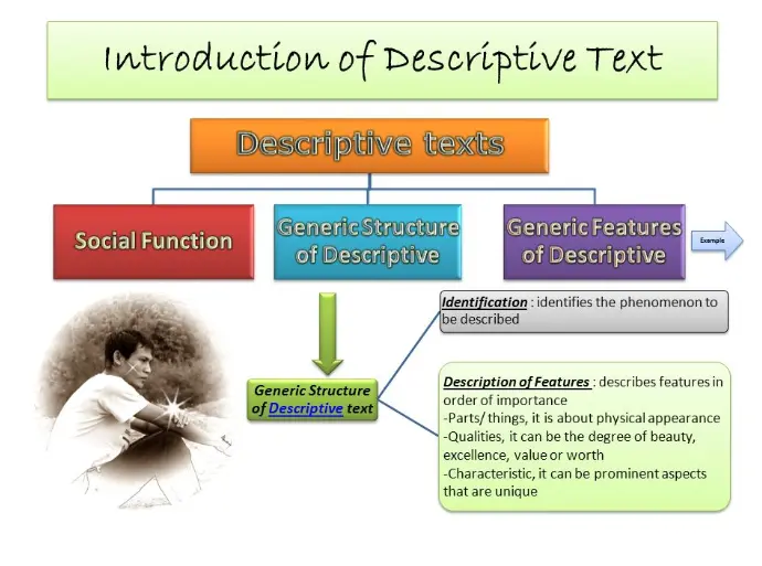 Examples Of Descriptive Text
