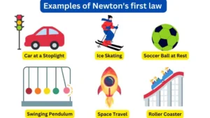 Real life examples of newton's first law of motion
