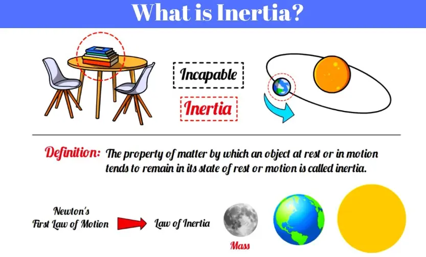 What is Inertia In Physics