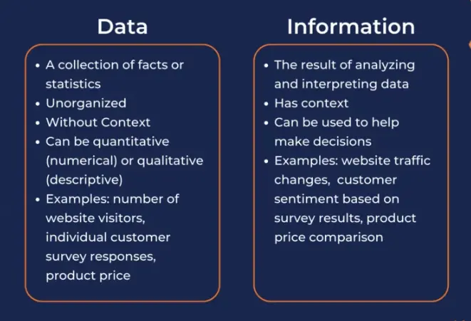 10 Differences Between Data and Information