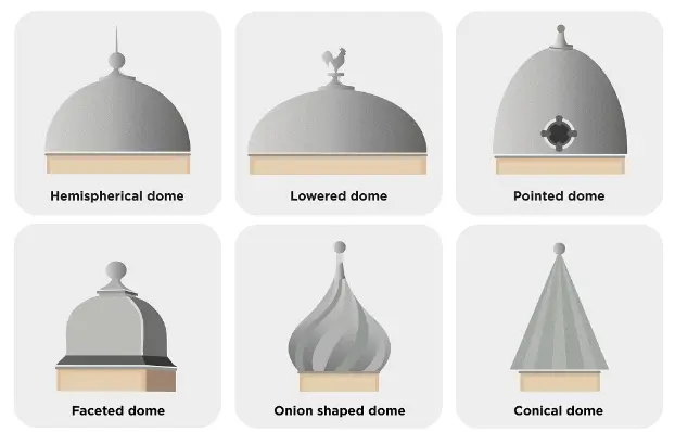 Different Types Of Domes In Architecture Designs