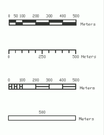 Different Types Of Scale Meters Measurements & Their Function