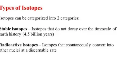 Types Of Isotopes